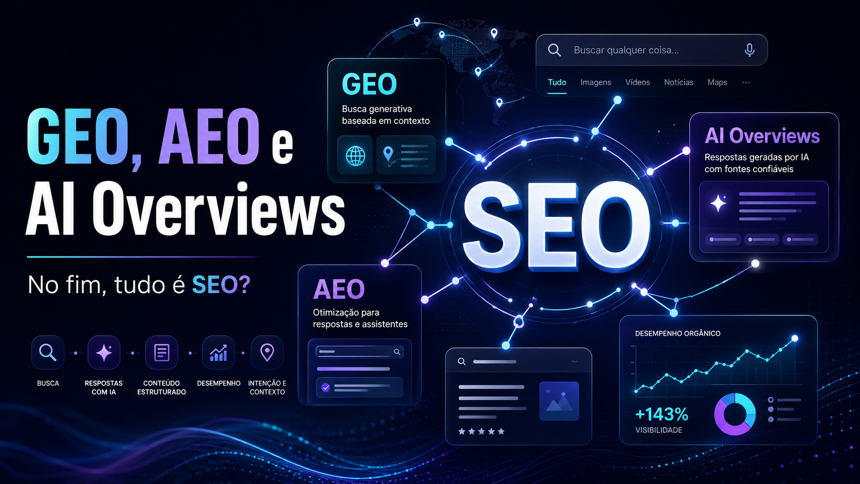 Capa: GEO, AEO, AI Overviews e as Novas Siglas: No Fim das Contas, Tudo é SEO?